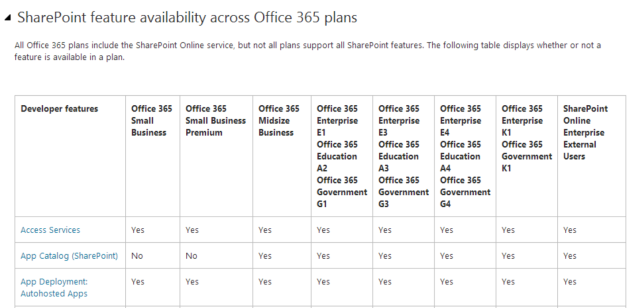 Office-365-Edition-Feature-Comparison