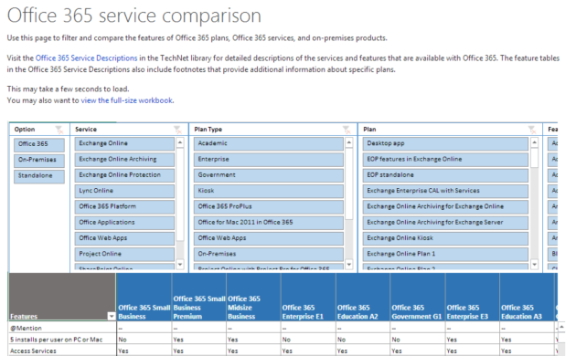 Office-365-Edition-Service-Comparison